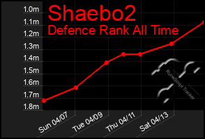 Total Graph of Shaebo2