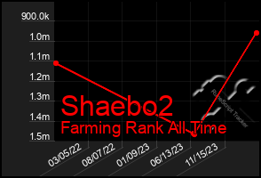 Total Graph of Shaebo2