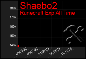 Total Graph of Shaebo2