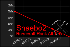 Total Graph of Shaebo2