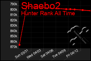 Total Graph of Shaebo2