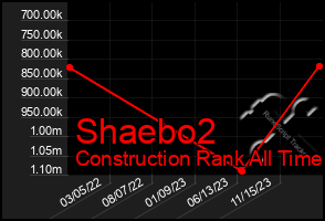 Total Graph of Shaebo2