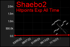 Total Graph of Shaebo2