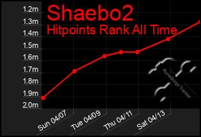 Total Graph of Shaebo2