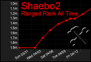 Total Graph of Shaebo2