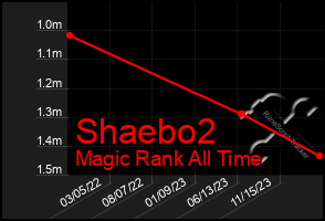 Total Graph of Shaebo2