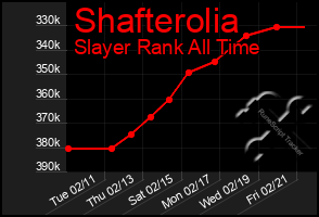 Total Graph of Shafterolia