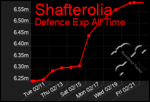 Total Graph of Shafterolia