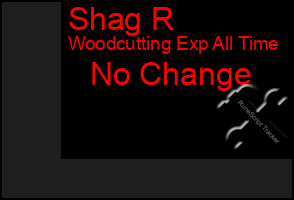 Total Graph of Shag R