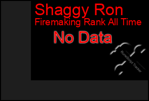 Total Graph of Shaggy Ron