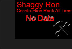 Total Graph of Shaggy Ron