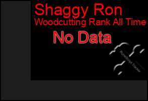 Total Graph of Shaggy Ron