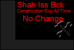 Total Graph of Shah Iss Bck