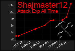 Total Graph of Shajmaster12