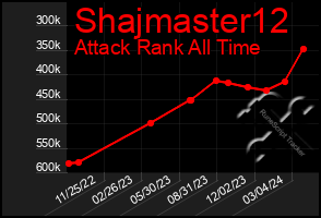 Total Graph of Shajmaster12