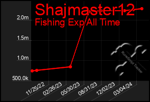 Total Graph of Shajmaster12