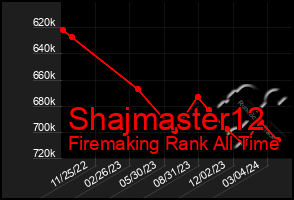 Total Graph of Shajmaster12
