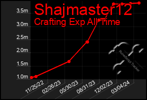 Total Graph of Shajmaster12