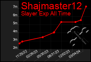 Total Graph of Shajmaster12