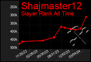 Total Graph of Shajmaster12