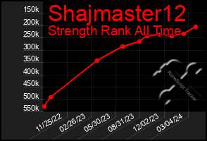 Total Graph of Shajmaster12