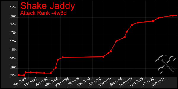 Last 31 Days Graph of Shake Jaddy