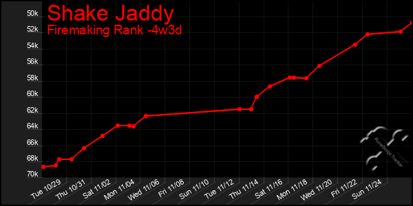 Last 31 Days Graph of Shake Jaddy