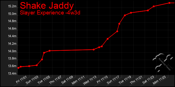 Last 31 Days Graph of Shake Jaddy