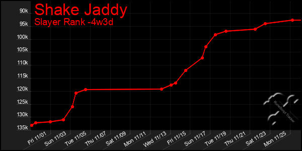 Last 31 Days Graph of Shake Jaddy