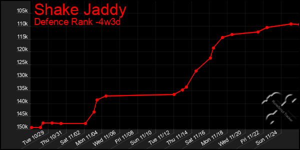 Last 31 Days Graph of Shake Jaddy