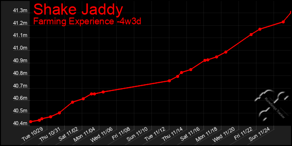 Last 31 Days Graph of Shake Jaddy