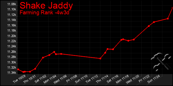 Last 31 Days Graph of Shake Jaddy