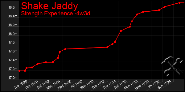 Last 31 Days Graph of Shake Jaddy