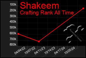 Total Graph of Shakeem