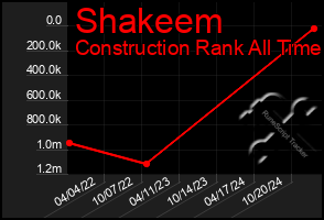 Total Graph of Shakeem