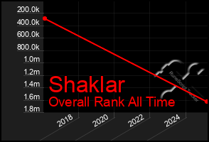 Total Graph of Shaklar