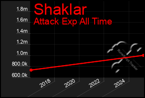 Total Graph of Shaklar