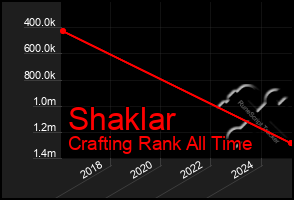 Total Graph of Shaklar