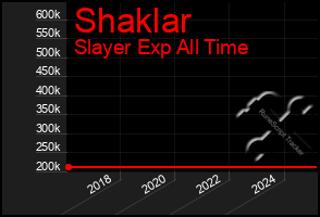 Total Graph of Shaklar