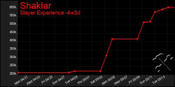 Last 31 Days Graph of Shaklar