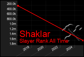 Total Graph of Shaklar