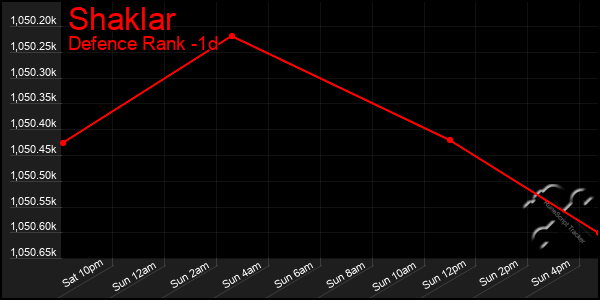 Last 24 Hours Graph of Shaklar