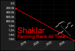 Total Graph of Shaklar