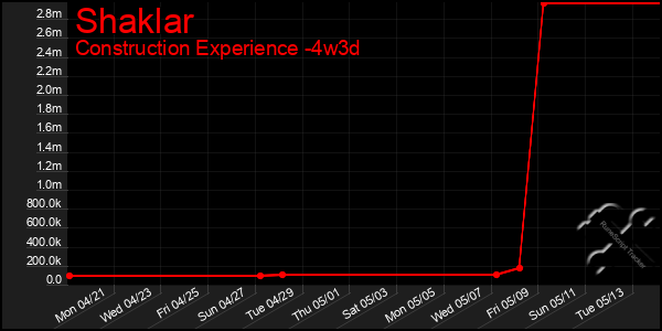 Last 31 Days Graph of Shaklar
