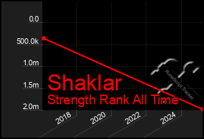 Total Graph of Shaklar