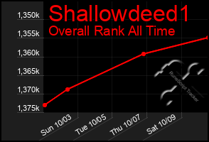 Total Graph of Shallowdeed1