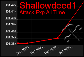 Total Graph of Shallowdeed1