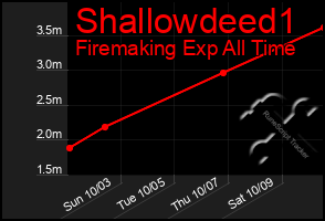 Total Graph of Shallowdeed1