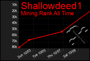 Total Graph of Shallowdeed1