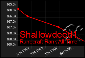 Total Graph of Shallowdeed1